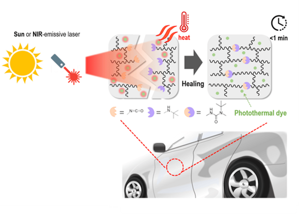 Công Nghệ Và Vật Liệu Xây Dựng Trong Kiến Trúc Tương Lai