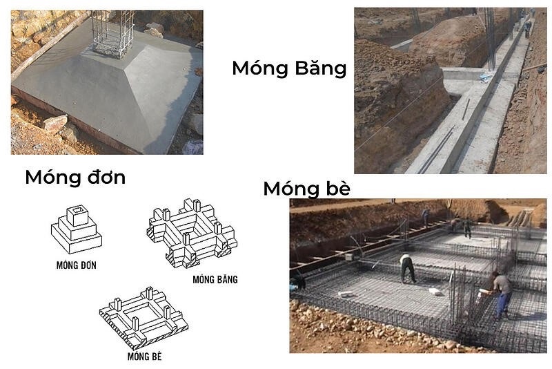 Các loại móng